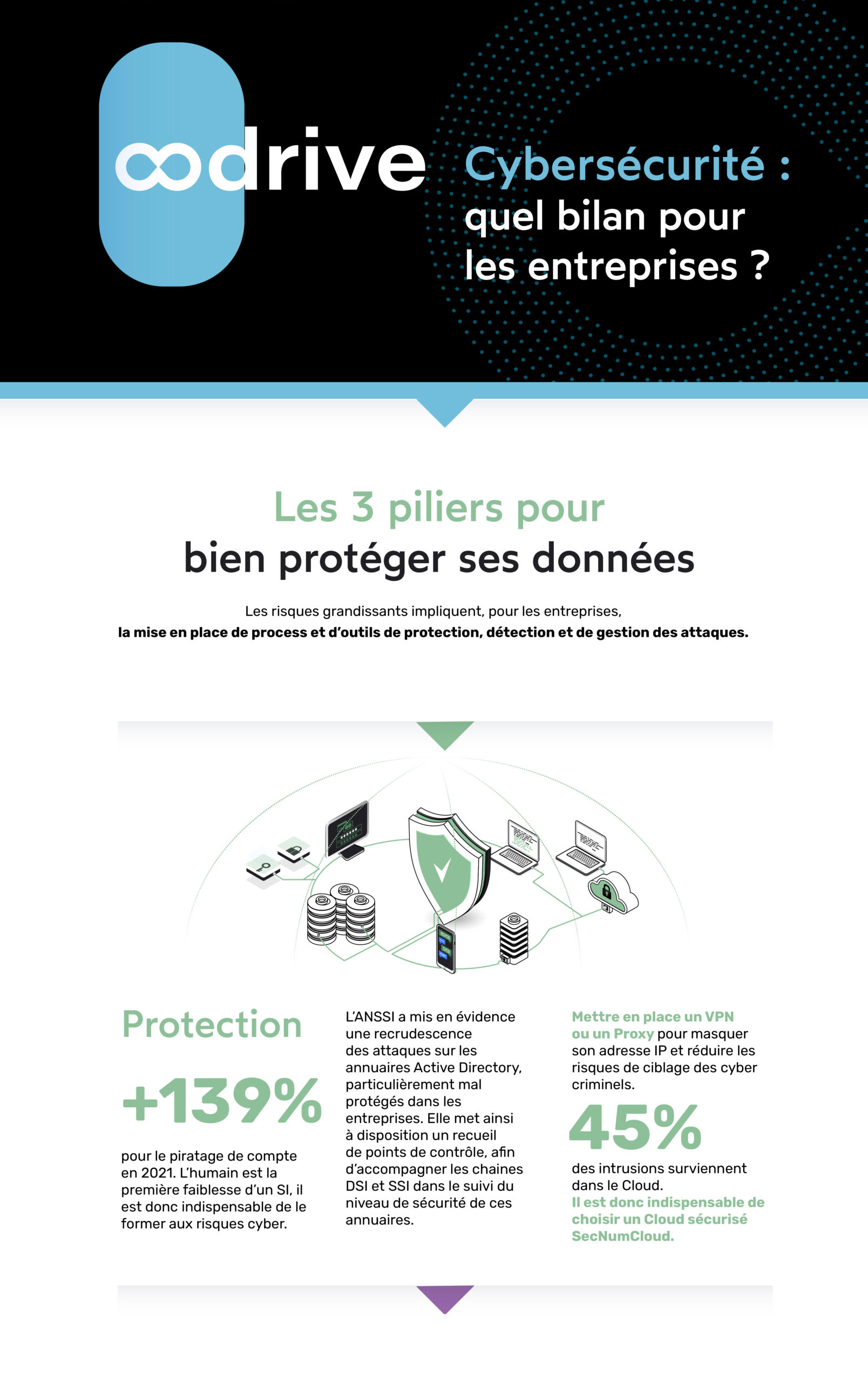 visuel3_Infographie_Cybersec2023