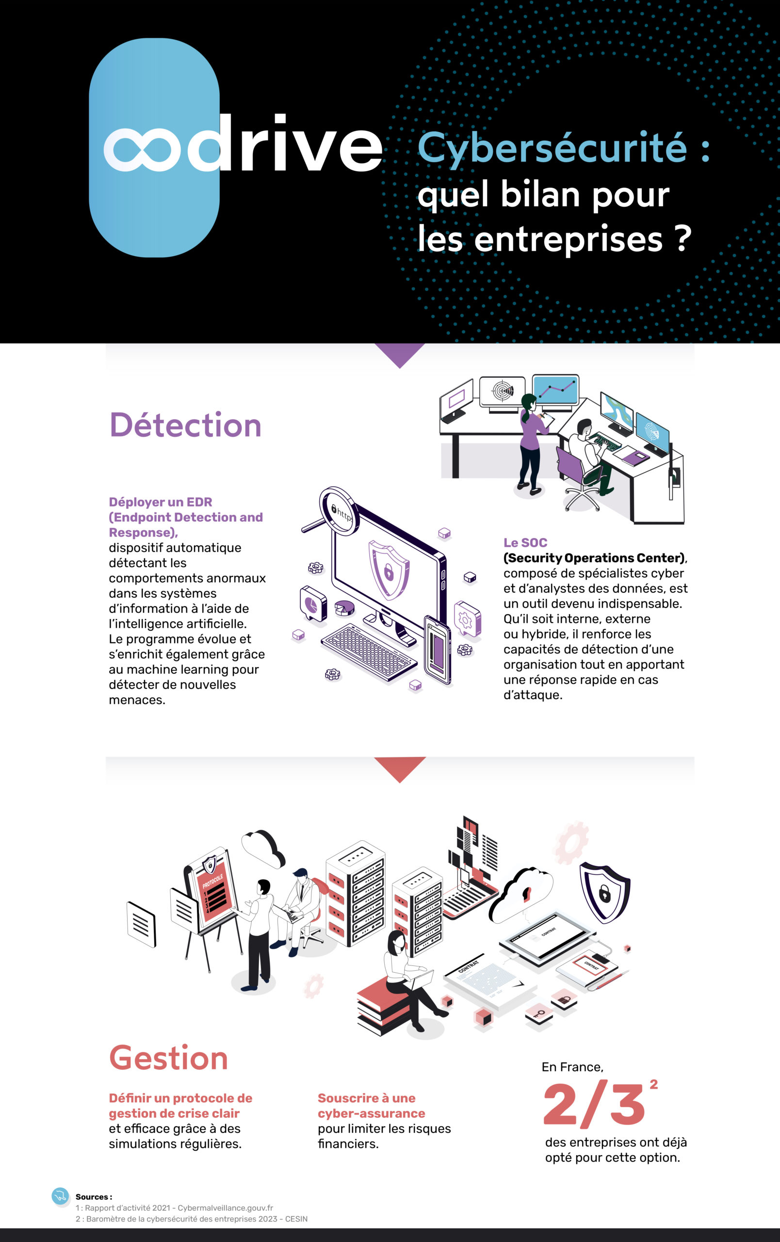 visuel4_Infographie_Cybersec2023