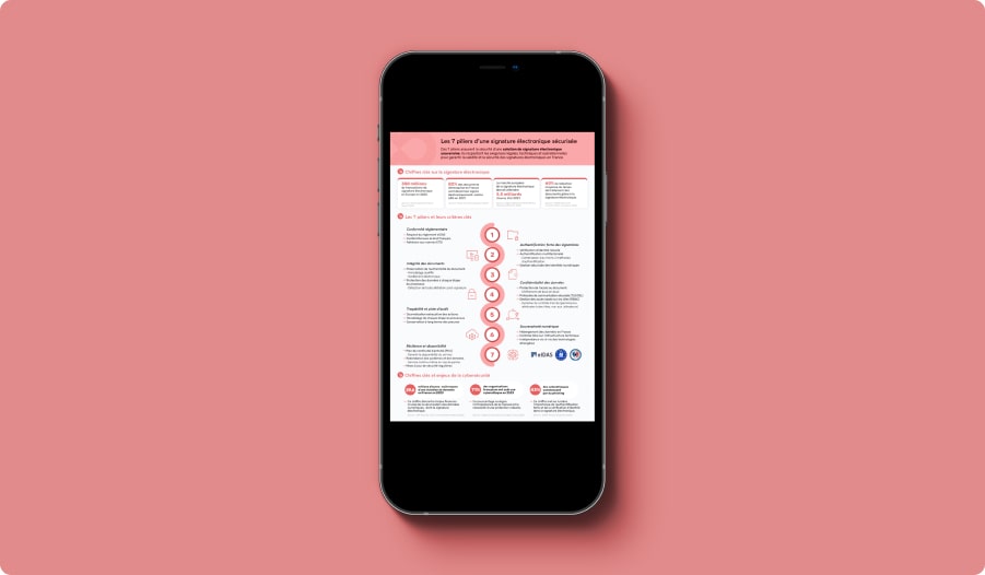 Image listing Infographie Les 7 piliers de la signature électronique sécurisée