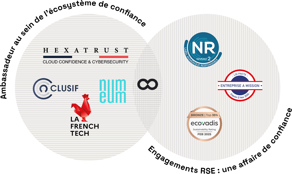 Oodrive - un choix numérique engagé